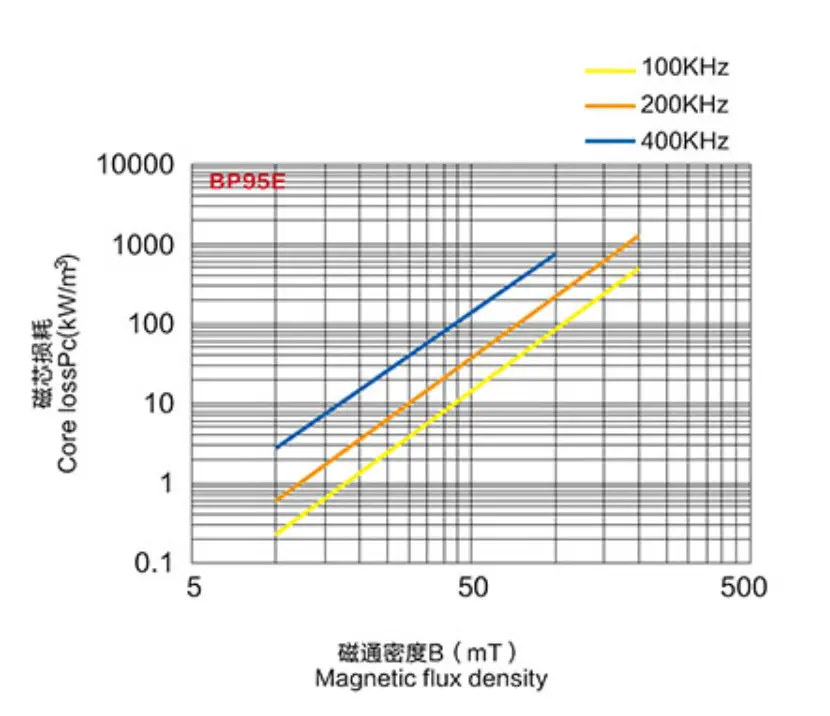 ansys 2019 r3 中文